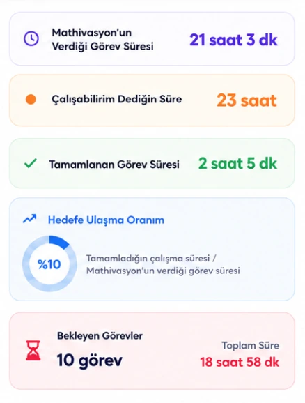 Mathivasyon Akademi çalışma takibi